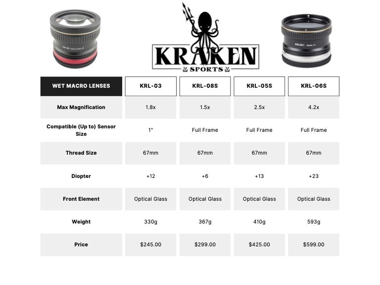 Macro Lens +23 M67 Diopter "Macro Pro Series"